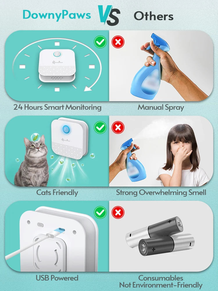 Litter air purifier