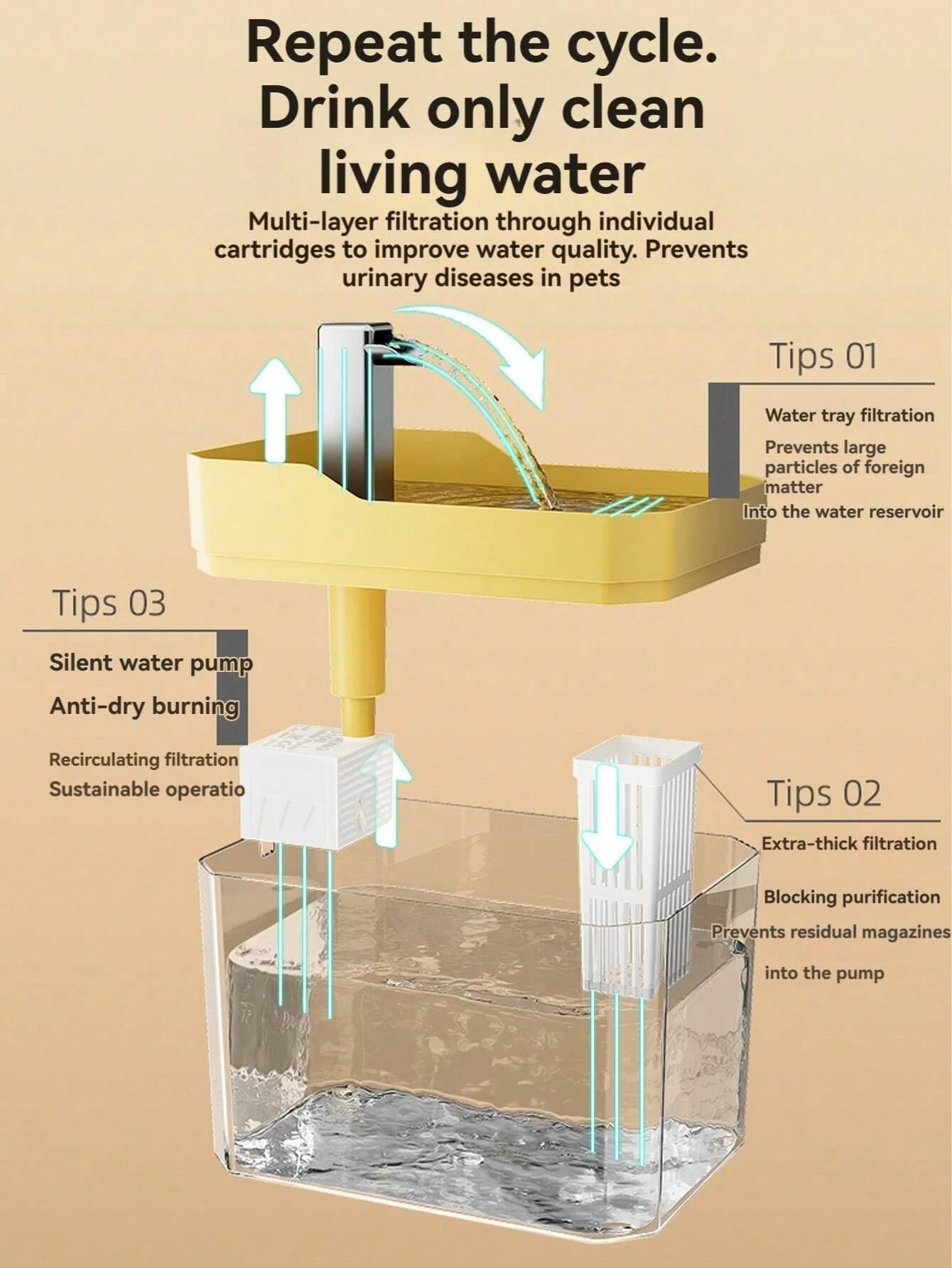 Automatic water fountain